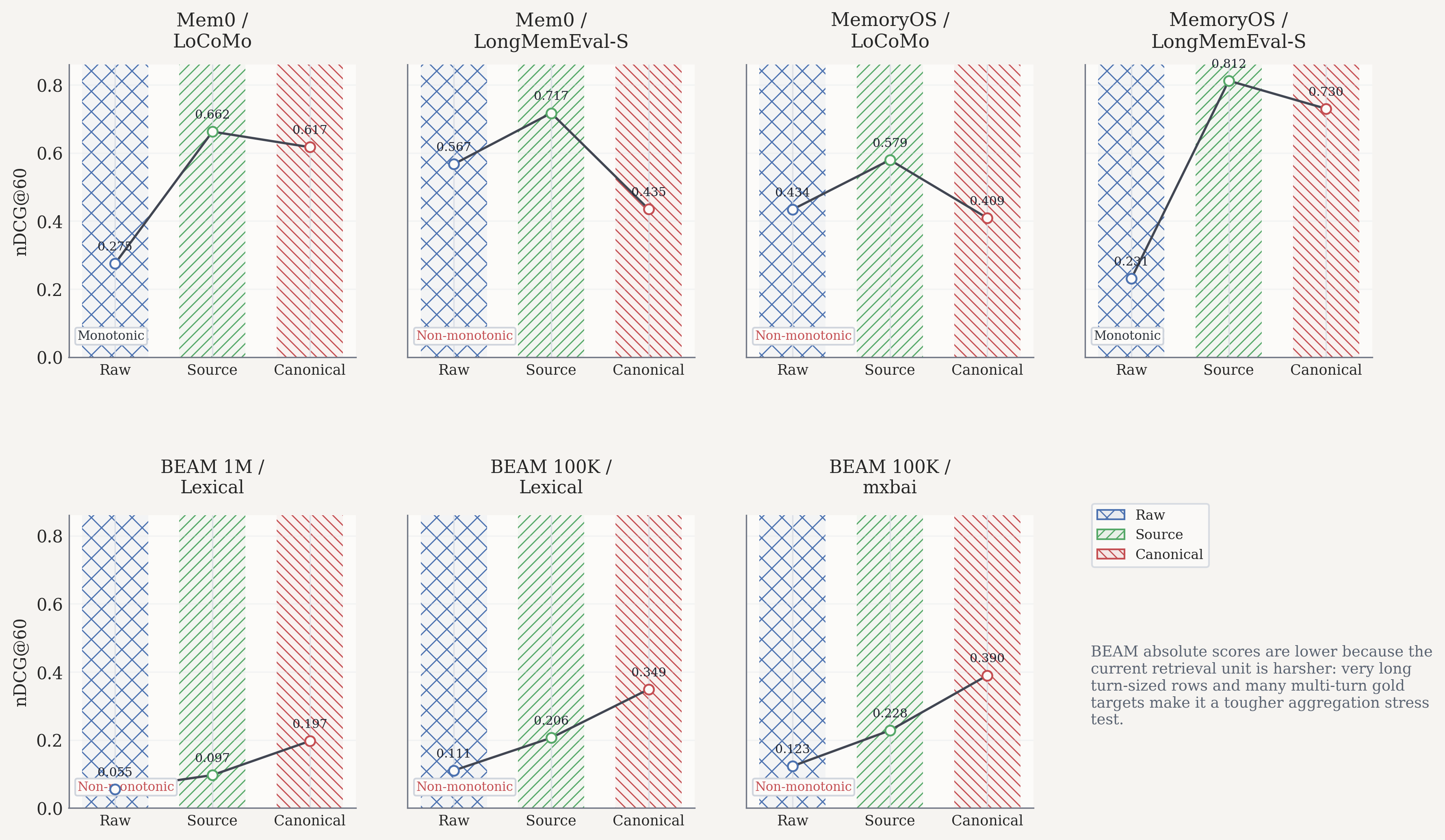 Transfer target orderings with recent BEAM runs